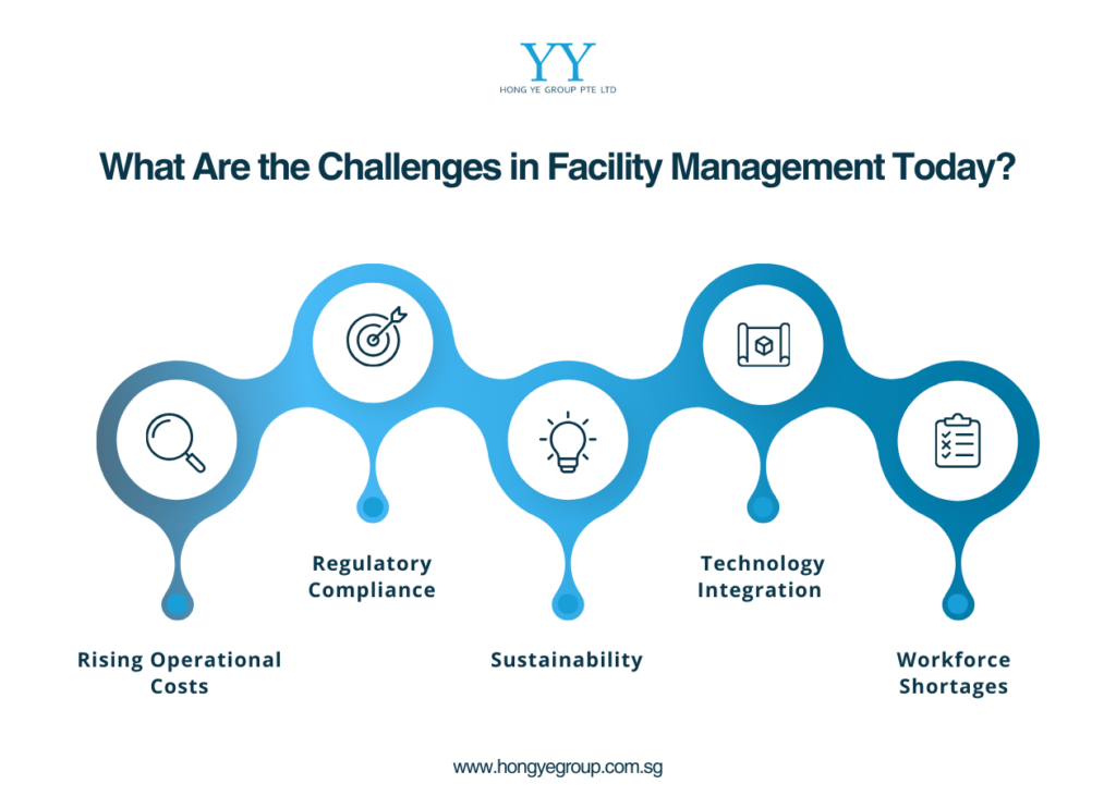 Facility Management Problem Facility Management Challenges & How to Solve Them - Hong Ye Group Pte Ltd